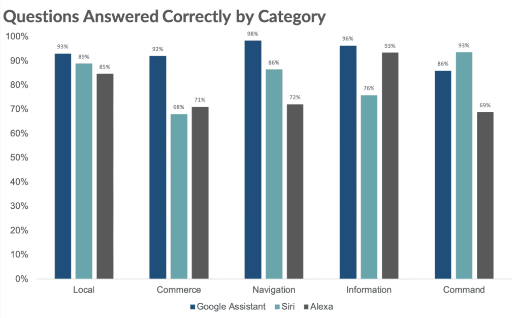 Category graph by Loup Ventures