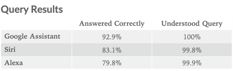 Query results by Loup Ventures